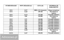 Działka budowlana Chrząstów. Zdjęcie 2