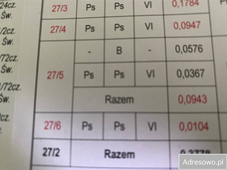 Działka inwestycyjna Ostrowiec Świętokrzyski. Zdjęcie 4