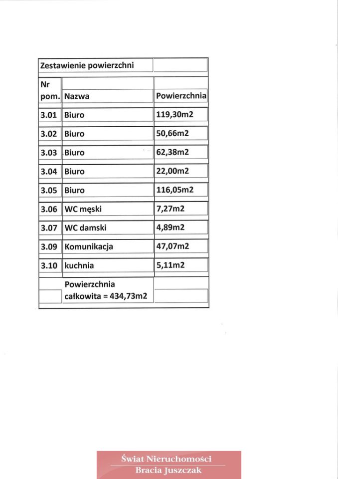 Biuro Wrocław Południe. Zdjęcie 2