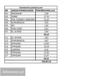 dom wolnostojący, 5 pokoi Fasty. Zdjęcie 3