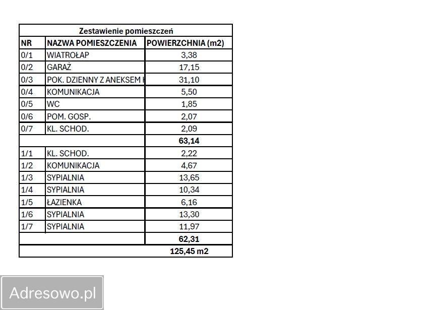 dom wolnostojący, 5 pokoi Fasty. Zdjęcie 4