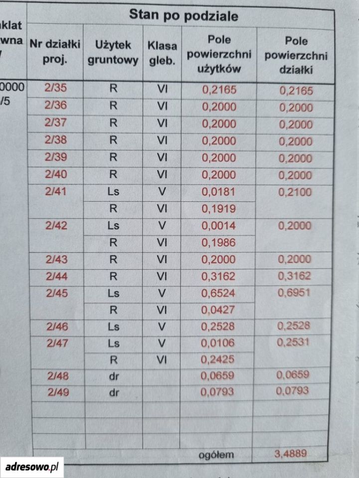 Działka inwestycyjna Wszewilki Pomorska. Zdjęcie 9
