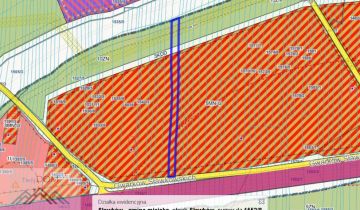 Działka budowlana Sławków