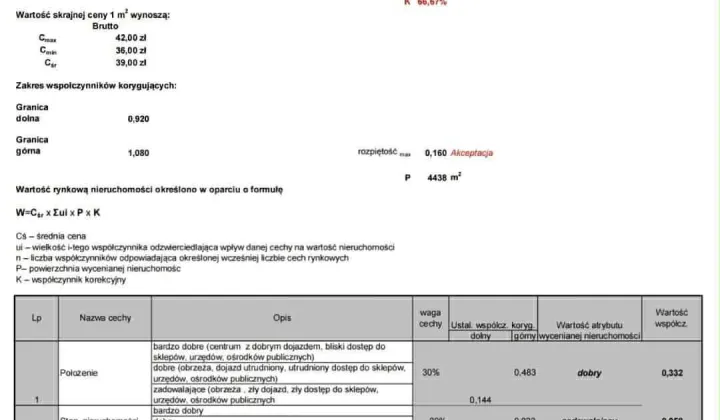 Działka rolno-budowlana Witkowice