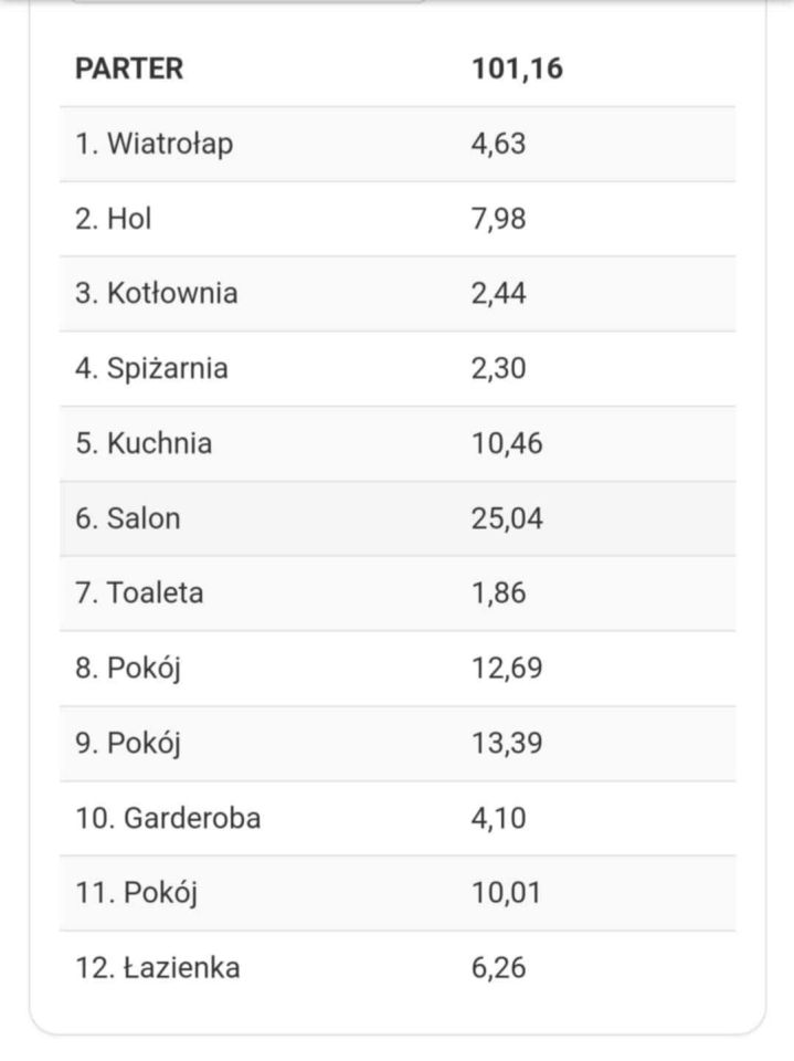 dom wolnostojący Górki. Zdjęcie 2