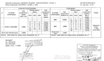 Działka rolna Kotowice