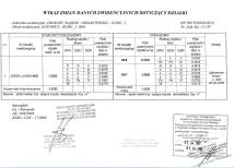 Działka rolna Kotowice. Zdjęcie 1