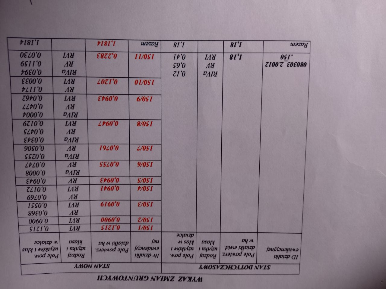 Działka budowlana Przytoczna, ul. 100-lecia Niepodległości. Zdjęcie 2