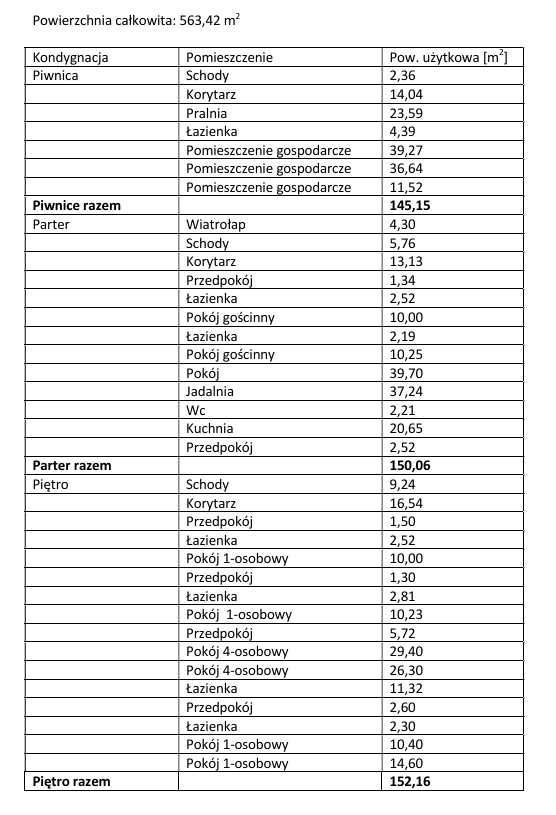 dom wolnostojący Iłowo-Osada. Zdjęcie 3