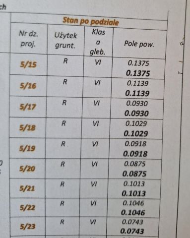 Działka budowlana Brzozie. Zdjęcie 9