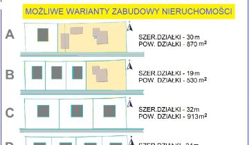 Działka budowlana Lublin Abramowice, ul. Abramowicka