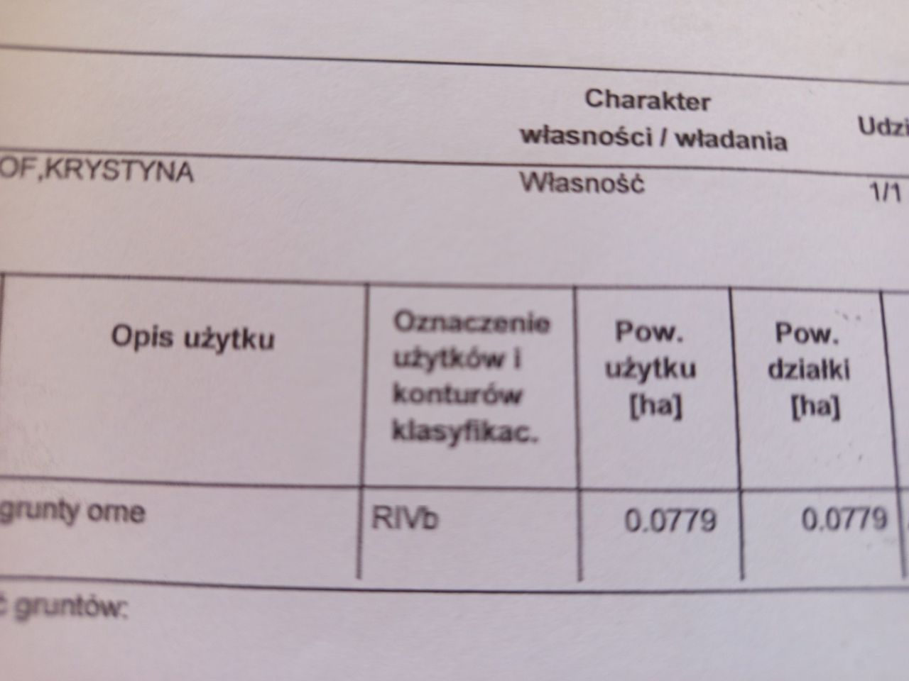 Działka budowlana Michalczew. Zdjęcie 5