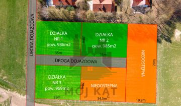 Działka budowlana Uniszowice