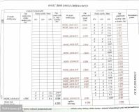 Działka budowlana Pawłowo. Zdjęcie 2