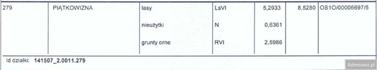 Działka rolna Piątkowizna. Zdjęcie 3