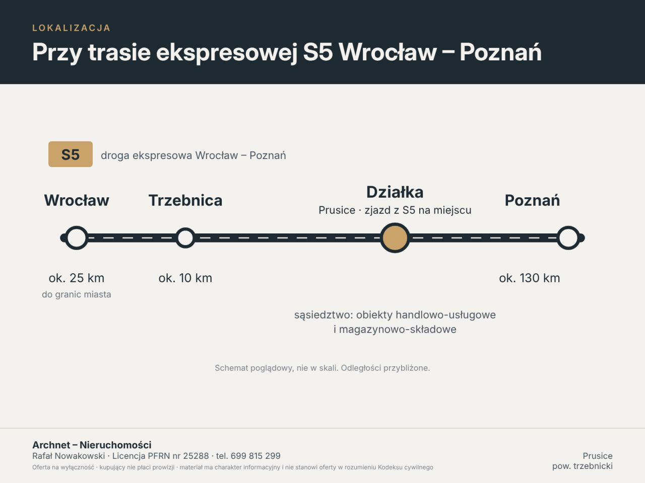 Działka inwestycyjna Prusice. Zdjęcie 8