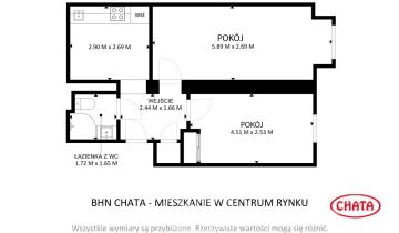 Mieszkanie 2-pokojowe Wrocław Stare Miasto, rynek Rynek