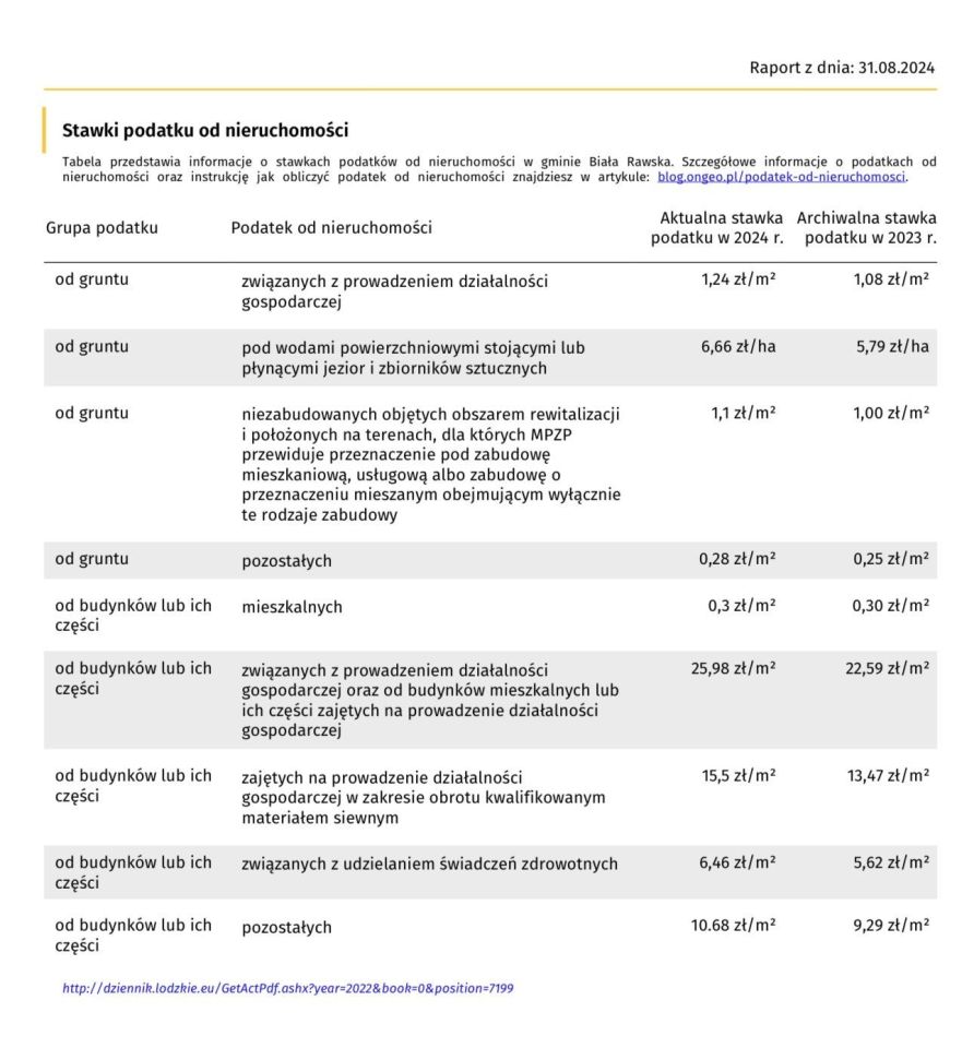 Działka rolno-budowlana Narty, brak. Zdjęcie 4