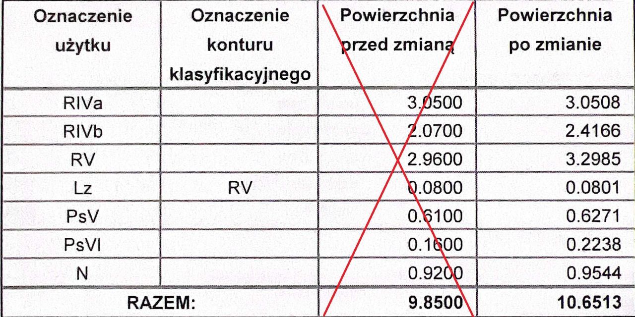 Działka rolna Krępsk. Zdjęcie 2