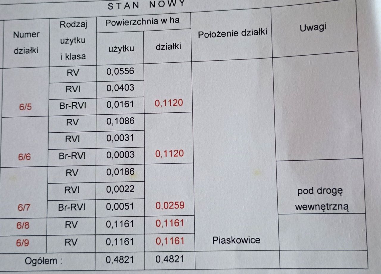 Działka budowlana Piaskowice. Zdjęcie 5