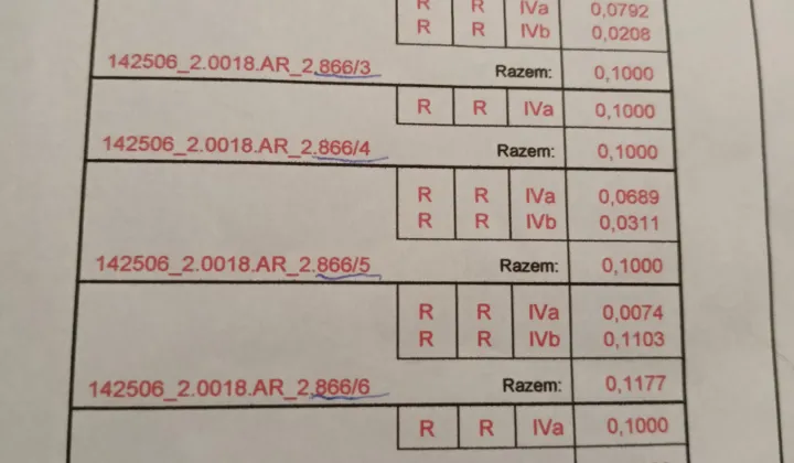 Działka rolno-budowlana Słupica