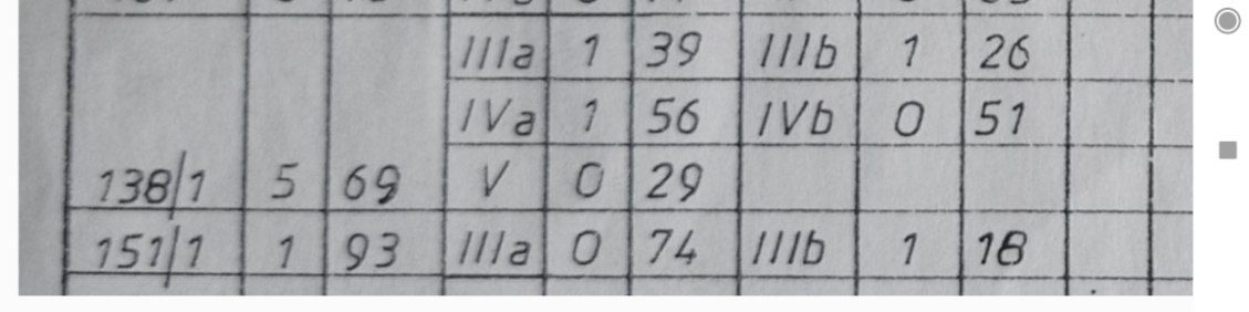 Działka siedliskowa Domaniewek. Zdjęcie 7