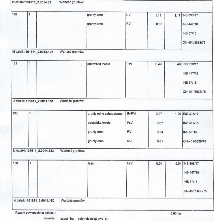 Działka rolno-budowlana Gutkowice-Nowiny. Zdjęcie 7