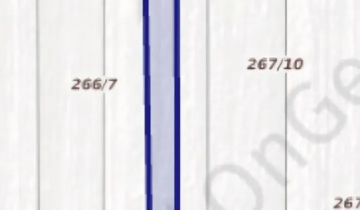 Działka rolna Wielącza