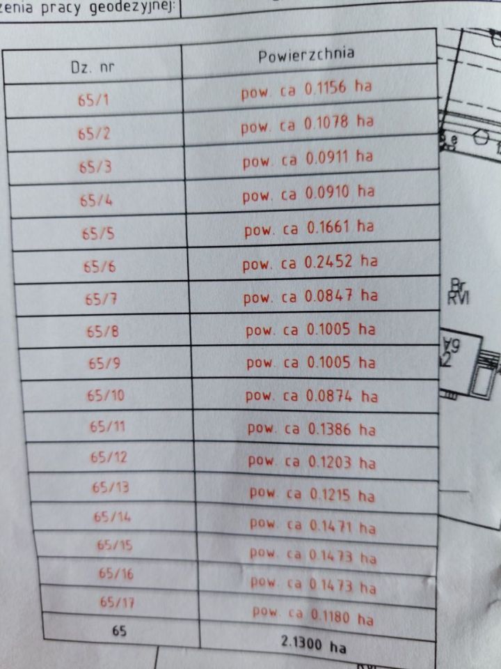 Działka budowlana Stare Prażuchy. Zdjęcie 2