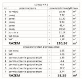 Lokal Prochowice, ul. Plac Kopernika. Zdjęcie 4