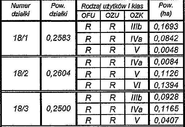 Działka rolno-budowlana Wyręby Siemienickie. Zdjęcie 4