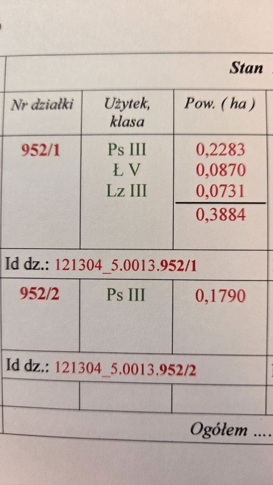 Działka budowlana Witkowice, ul. Stara Droga. Zdjęcie 6
