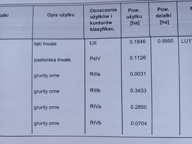 Działka rolna Przykwa. Zdjęcie 1