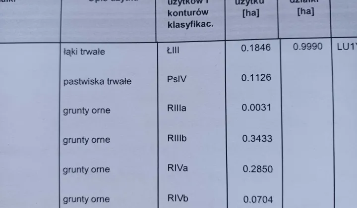 Działka rolna Przykwa