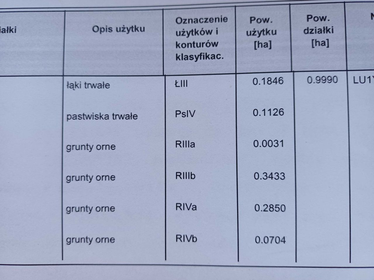 Działka rolna Przykwa. Zdjęcie 1