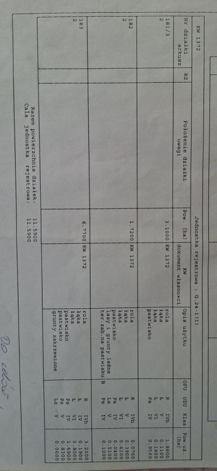 Działka rolna Budziska. Zdjęcie 3