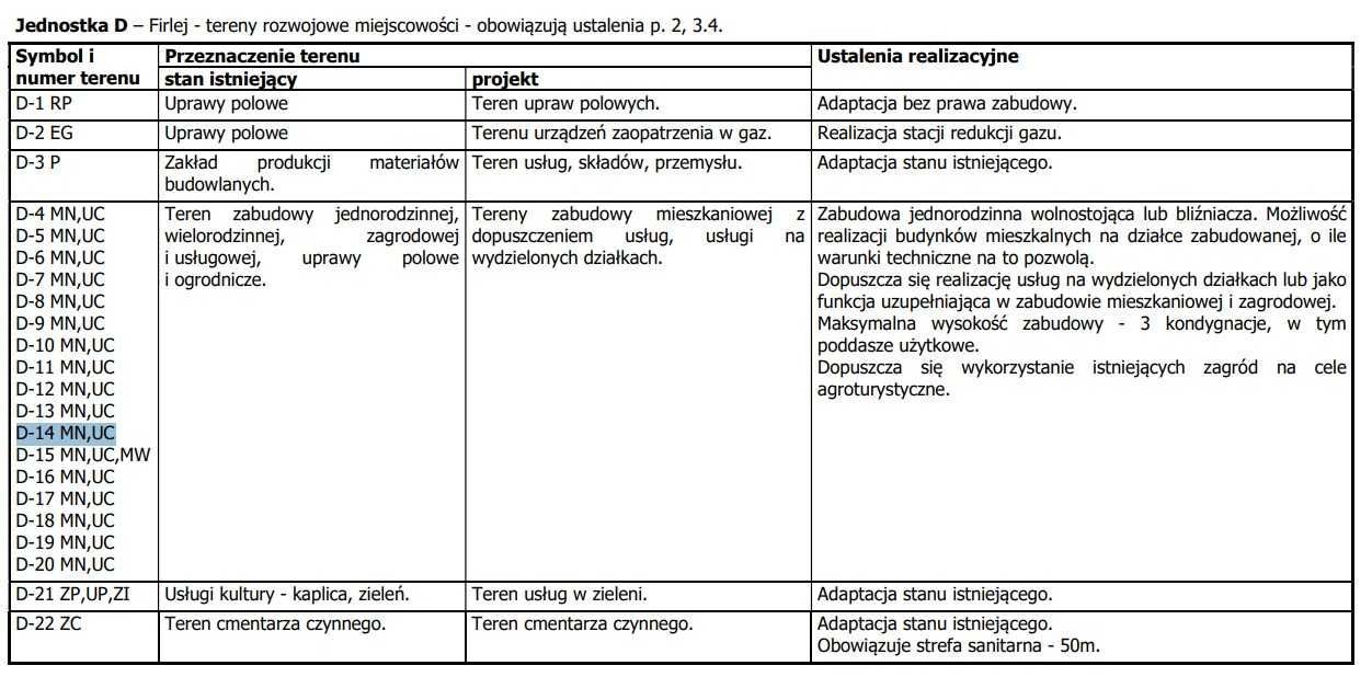 Działka budowlana Firlej, ul. Serocka. Zdjęcie 7