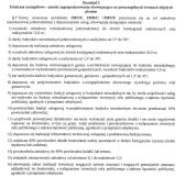 Działka budowlana Przyłęki, ul. Antoniego Przysieckiego