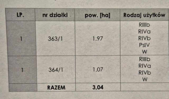 Działka rolna Drybus, Drybus. Zdjęcie 2