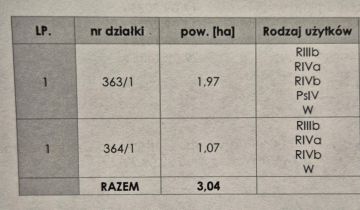 Działka rolna Drybus, Drybus