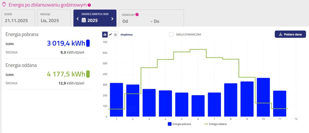 dom wolnostojący, 5 pokoi Żeliszów. Zdjęcie 11