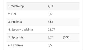 bliźniak Radziszów