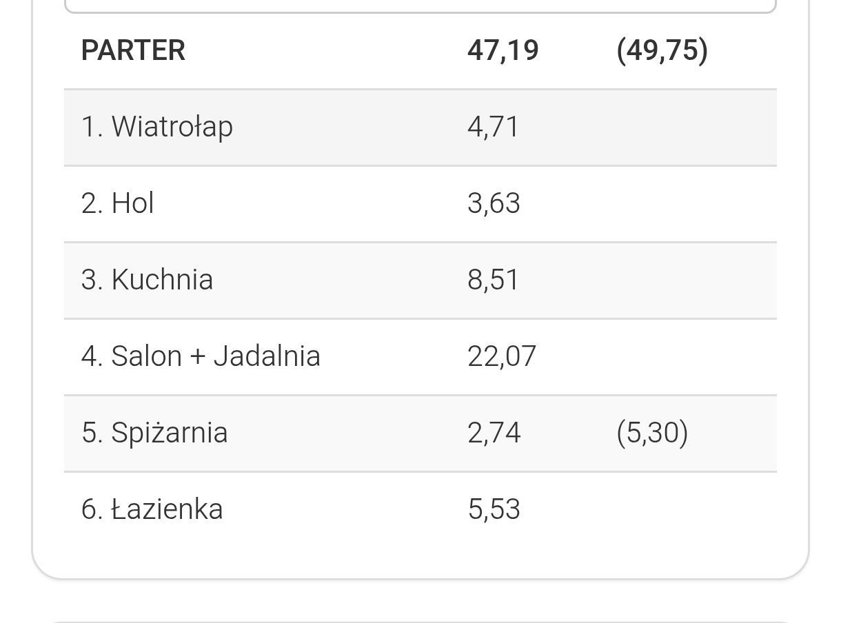 bliźniak Radziszów. Zdjęcie 2