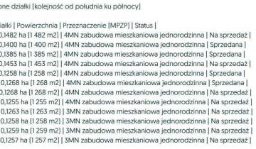 Działka budowlana Burkat