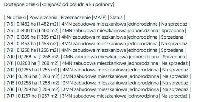 Działka budowlana Burkat. Zdjęcie 2