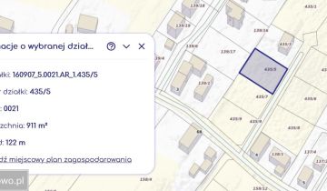 Działka budowlana Sady