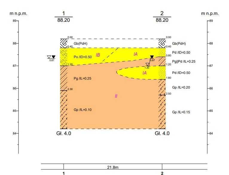 Działka budowlana Chludowo, ul. Ojca Mariana Żelazka. Zdjęcie 5