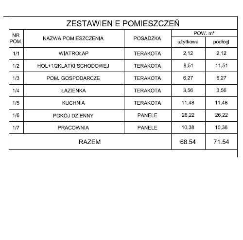 dom wolnostojący Czechówka, ul. Szkolna. Zdjęcie 2