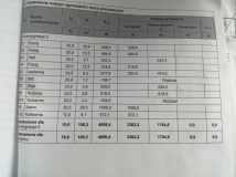 dom wolnostojący Ludwików. Zdjęcie 1