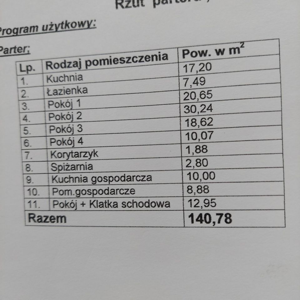 Hotel/pensjonat Tuczno Pierwsze. Zdjęcie 17